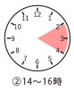 ２．１４～１６時